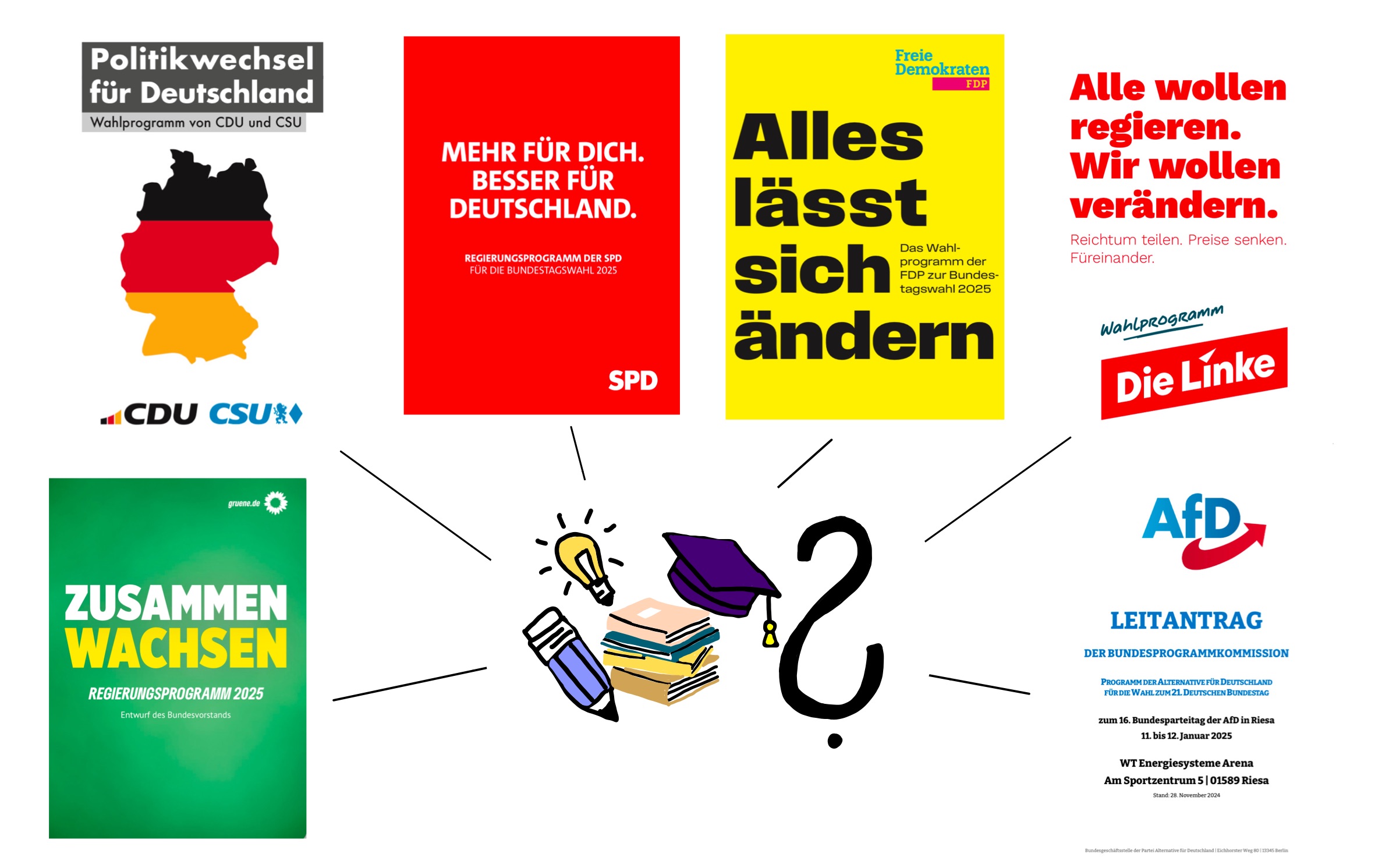 Was wollen die Parteien für Studierende tun?